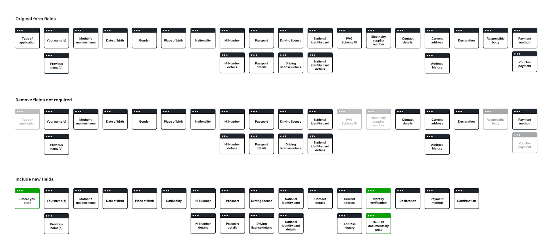 Flow iterations.