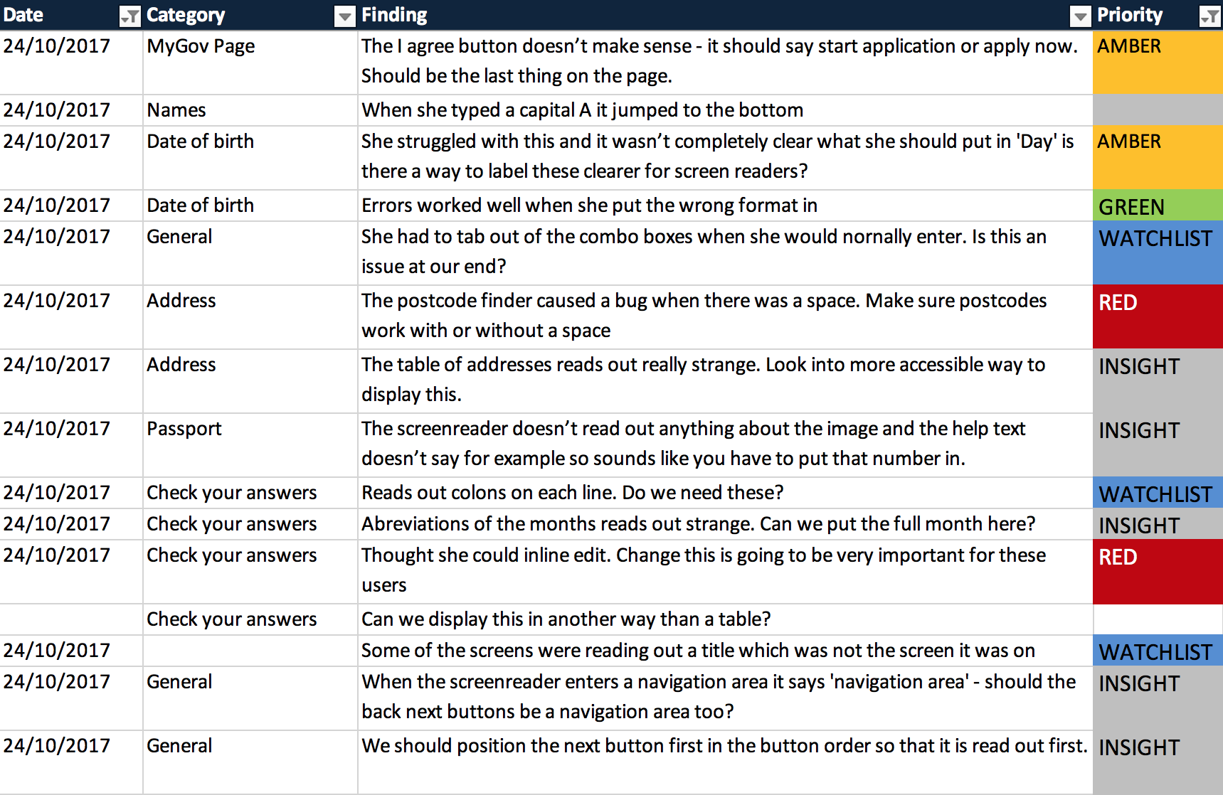 Flow iterations.