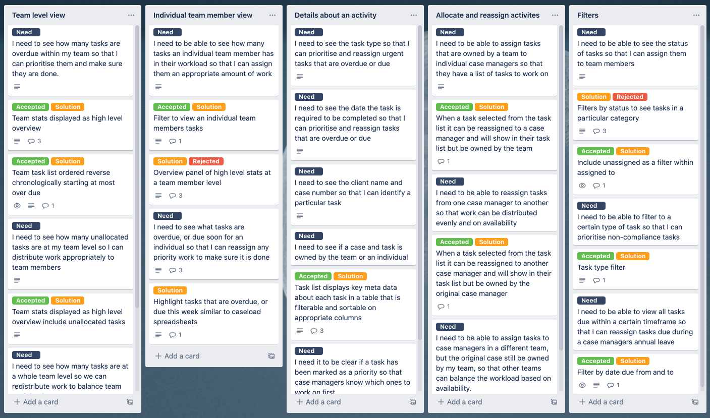 A screenshot of a Trello Board with user needs and solutions